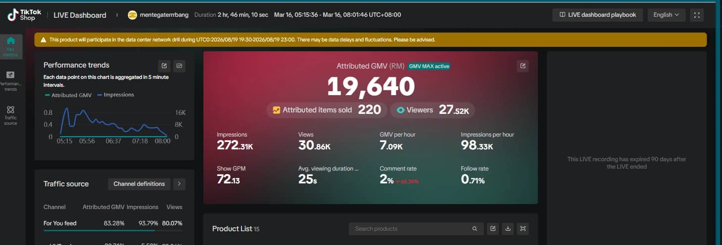 TikTok Shop LIVE dashboard showing RM19,640 GMV