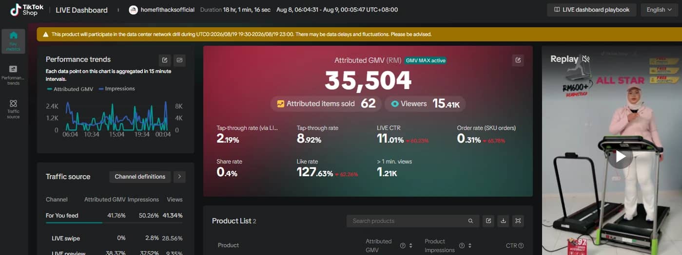 TikTok Shop LIVE dashboard showing RM35,504 GMV